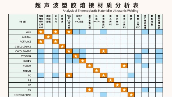 多種材質可以實現(xiàn)超聲波焊接？靈科超聲波為你講一下